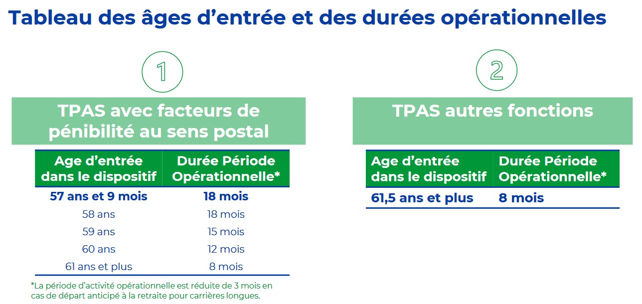 TPAS & ASFC Temps Partiel Aménagé Séniors & Allocation Spéciale de